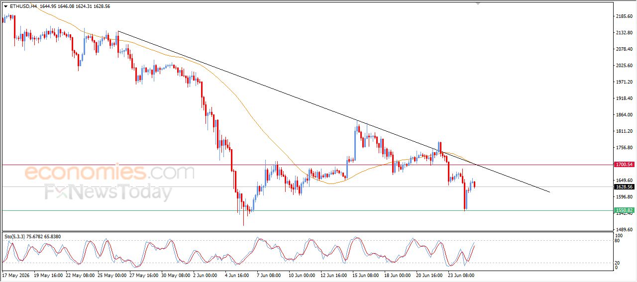 تحديث توقع سعر الإيثيريوم اليوم 25-06-2026