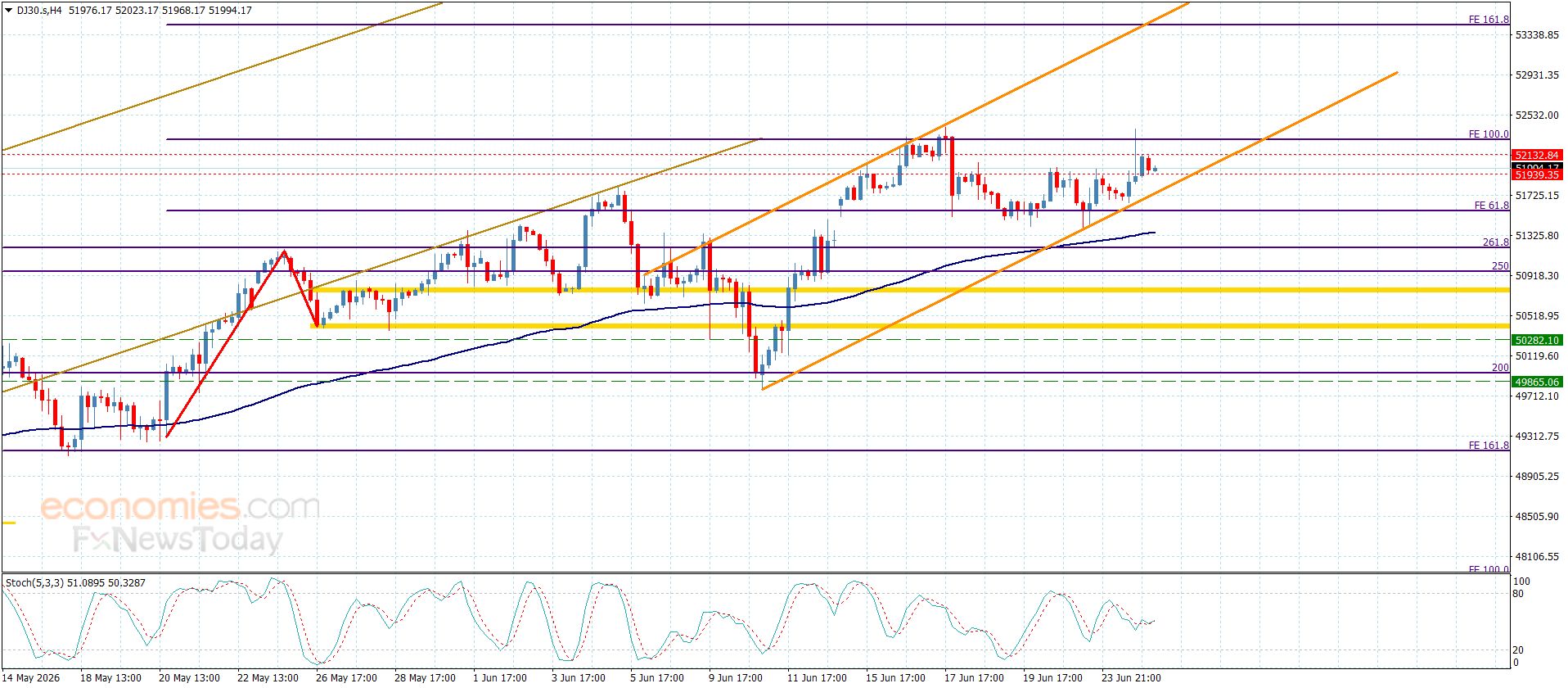 سعر الغاز الطبيعي دون أي جديد -توقعات اليوم 25-6-2026