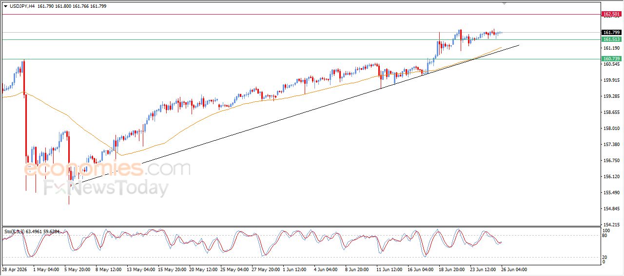سعر الدولار النيوزيلاندي أمام الدولار يعاني من الضغوط السلبية – توقعات اليوم – 26-06-2026