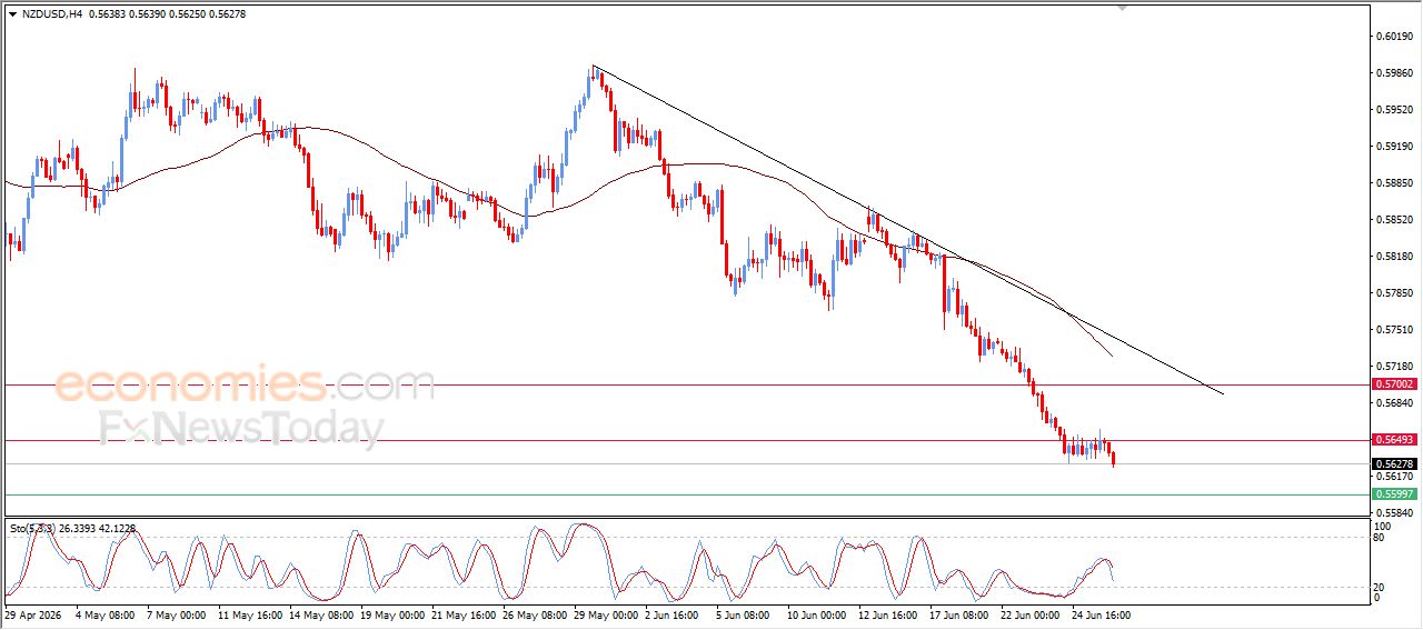 سعر الإيثيريوم (ETHUSD) يكسر هدفنا السعري – توقعات اليوم – 26-06-2026