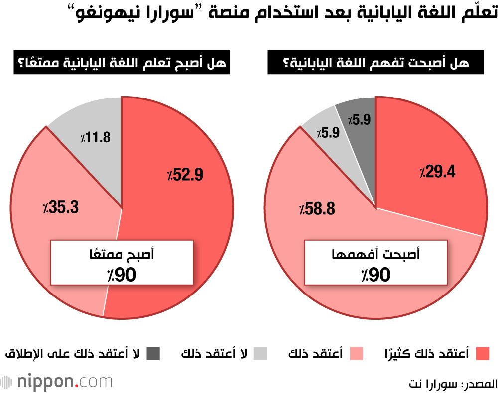 اليابان | منصة تعليمية مبتكرة تسعى إلى سد فجوة اللغة لدى الأطفال الأجانب في اليابان