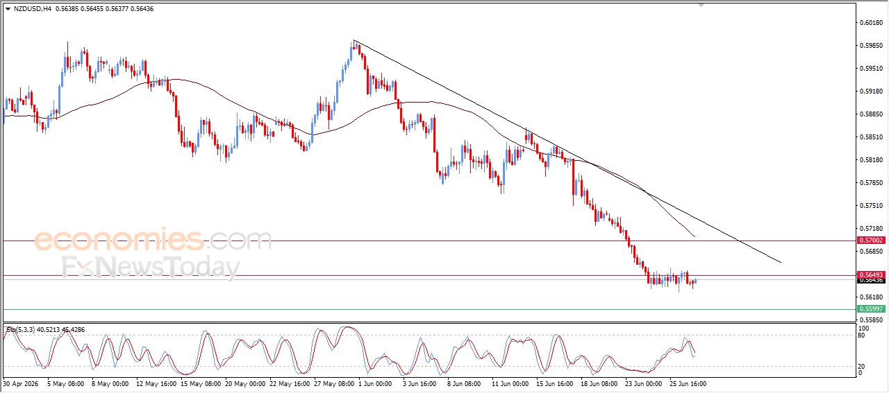 سعر الإيثيريوم (ETHUSD) يتماسك مع ثبات دعم محوري – توقعات اليوم – 29-06-2026