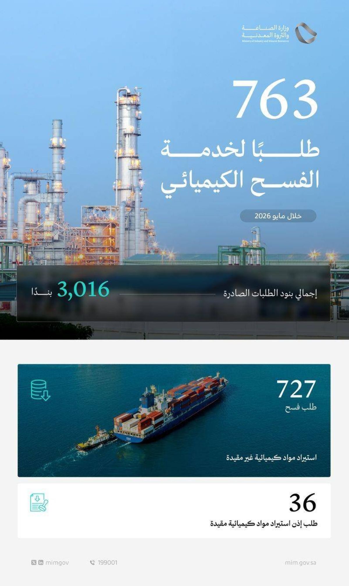 وزارة الصناعة تعالج 763 طلبا لخدمة الفسح الكيميائي خلال مايو 2026