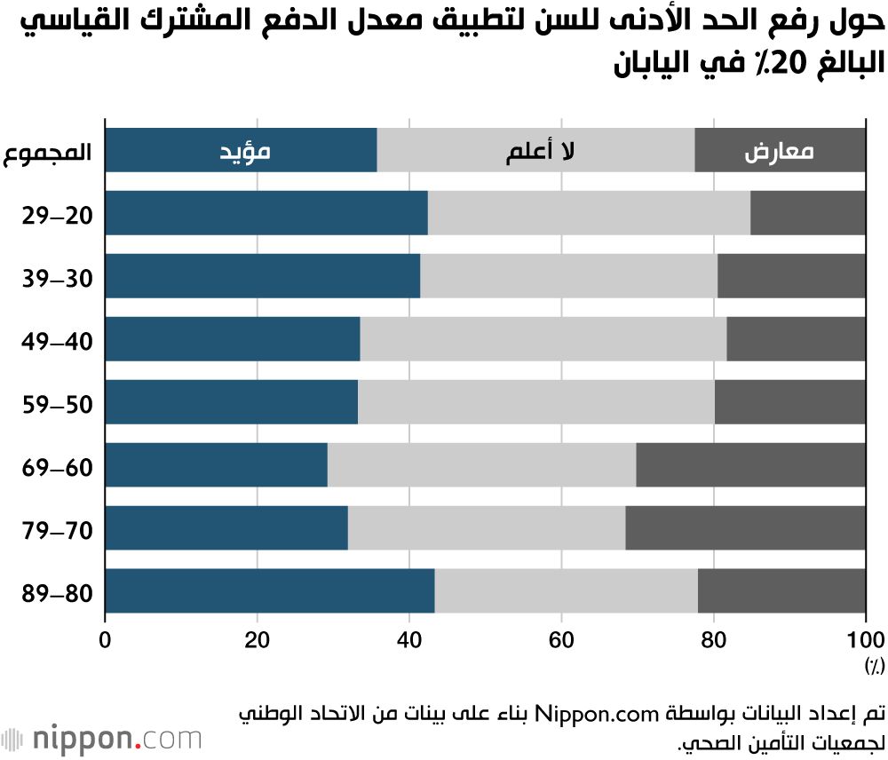 اليابان | هل بات ارتفاع تكاليف الرعاية الصحية أمرًا لا مفر منه في اليابان؟