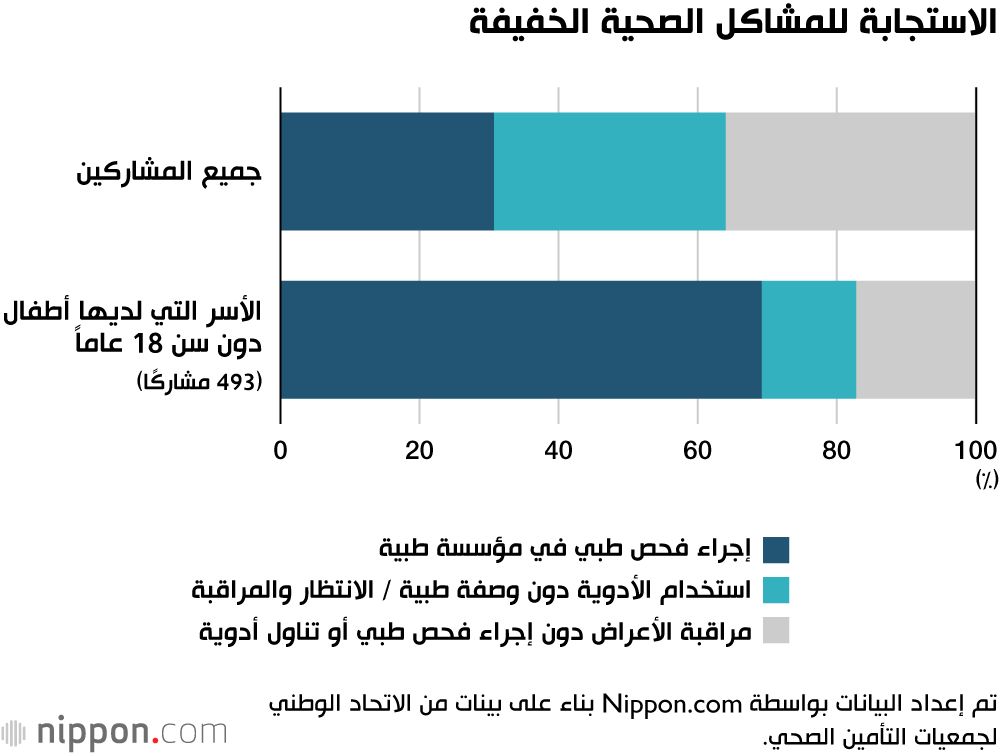 اليابان | هل بات ارتفاع تكاليف الرعاية الصحية أمرًا لا مفر منه في اليابان؟