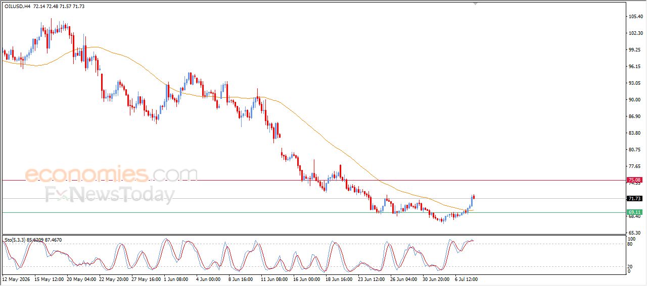 سعر البتكوين (BTCUSD) يحافظ على مساره التصحيحي الصاعد بدعم فني قوي – توقعات اليوم – 08-07-2026