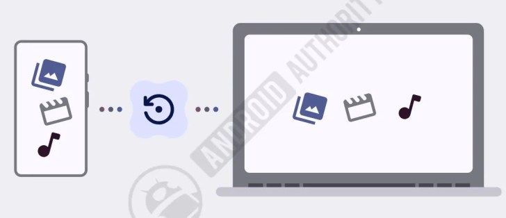 تكنولوجيا: ميزة النسخ الاحتياطي التلقائي للحاسوب في أندرويد لن تدعم هواتف سامسونج