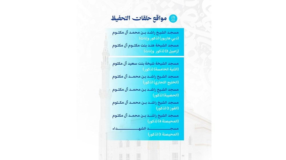 «الشؤون الإسلامية والعمل الخيري بدبي» تفتح باب التسجيل في مبادرة الشيخة هند لحفظ القرآن الكريم