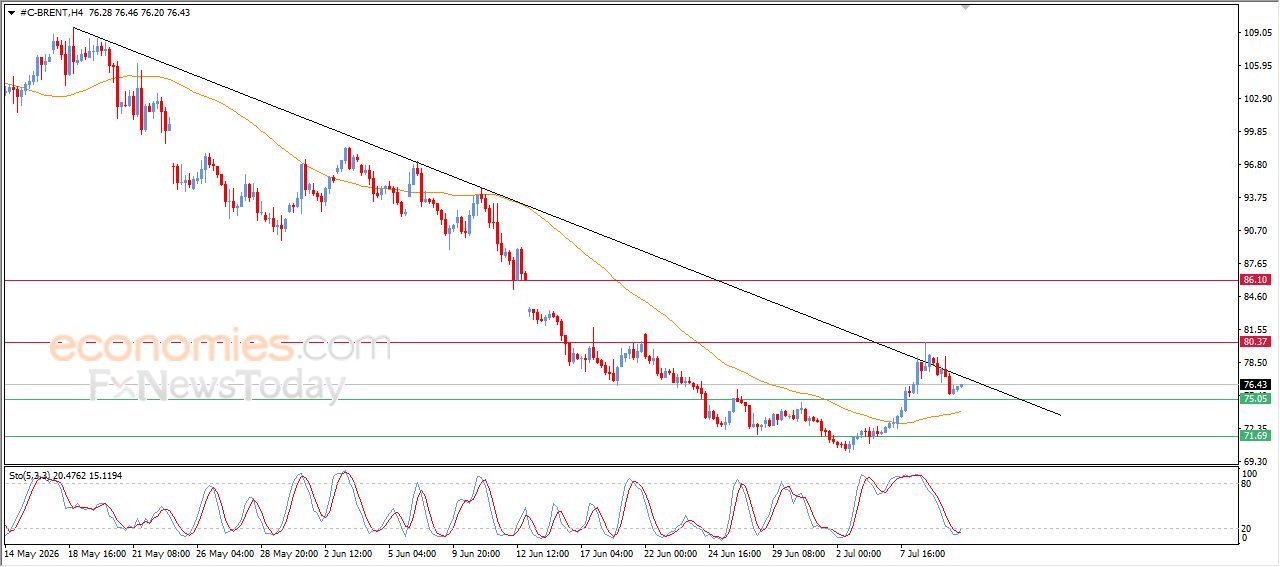 سعر الإيثيريوم (ETHUSD) يستعيد تعافيه – توقعات اليوم – 10-07-2026