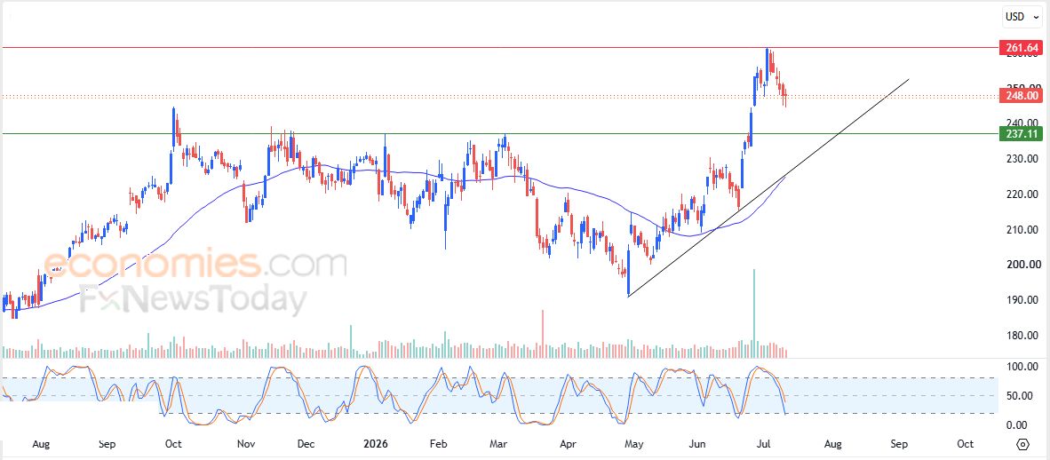 سعر AbbVie (ABBV) يبحث عن قاع صاعد – توقعات اليوم – 14-07-2026
