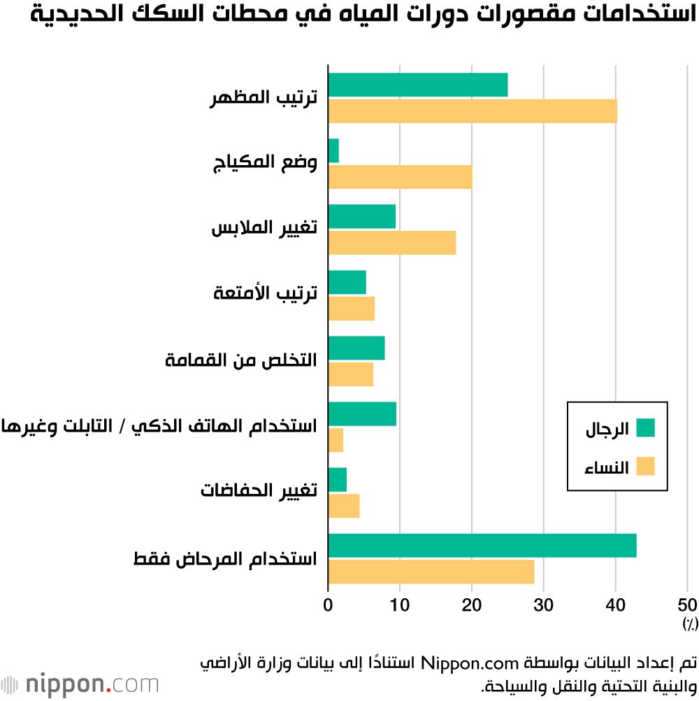 اليابان | اليابان تسعى لإنهاء طوابير انتظار النساء أمام دورات المياه