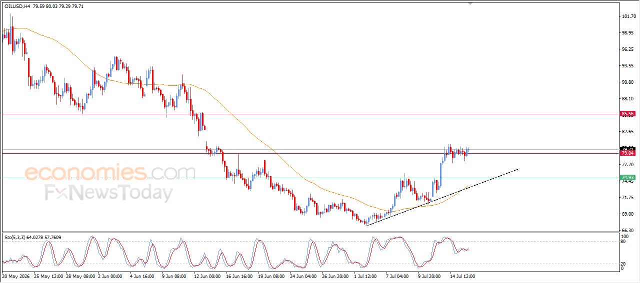 سعر البتكوين (BTCUSD) يحاول اكتساب زخماً إيجابياً – توقعات اليوم – 16-07-2026
