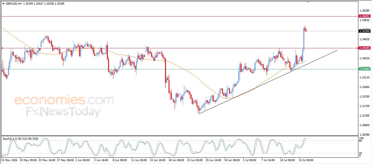 سعر الدولار الاسترالي مقابل الدولار يحاول اكتساب زخماً إيجابياً – توقعات اليوم – 16-07-2026
