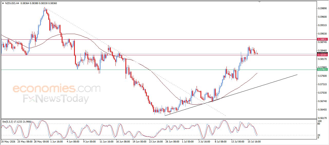 سعر الإيثيريوم (ETHUSD) يستند لدعم محوري – توقعات اليوم – 17-07-2026