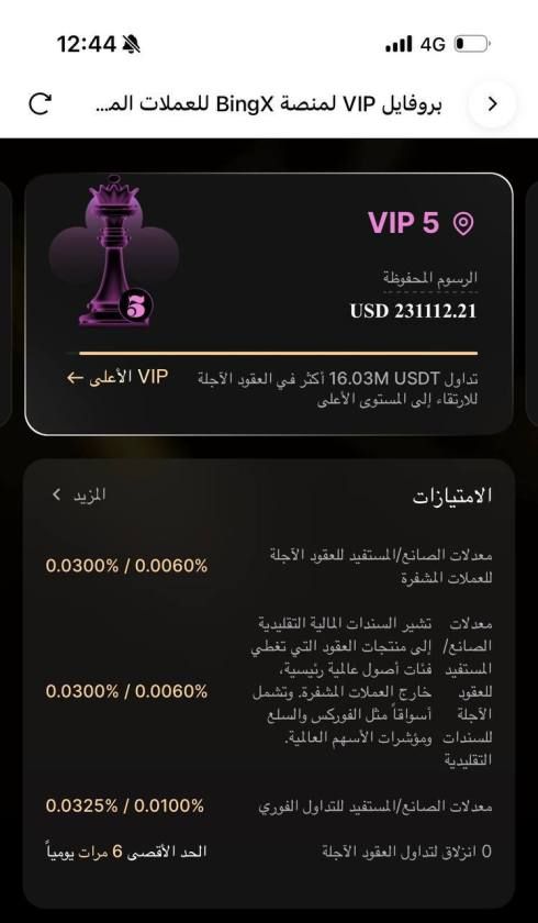كيف وفّر أحد متداولي بيتكوين العرب أكثر من 231 ألف دولار من رسوم التداول عبر BingX؟