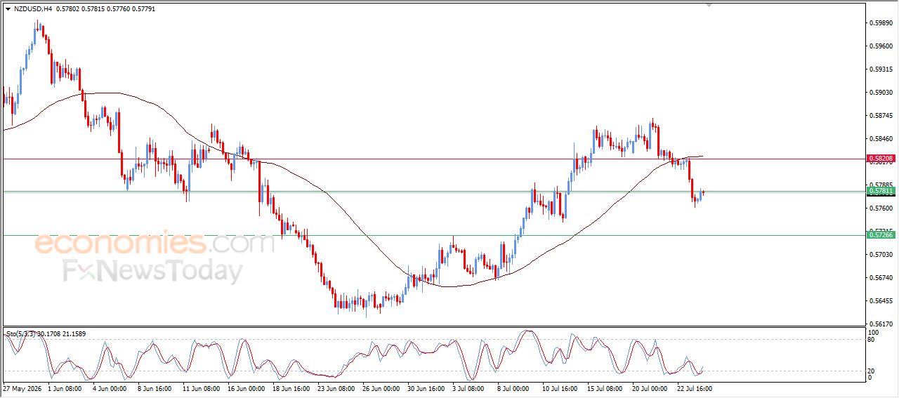 سعر الإيثيريوم (ETHUSD) يكسر خط اتجاه صاعد – توقعات اليوم – 24-07-2026
