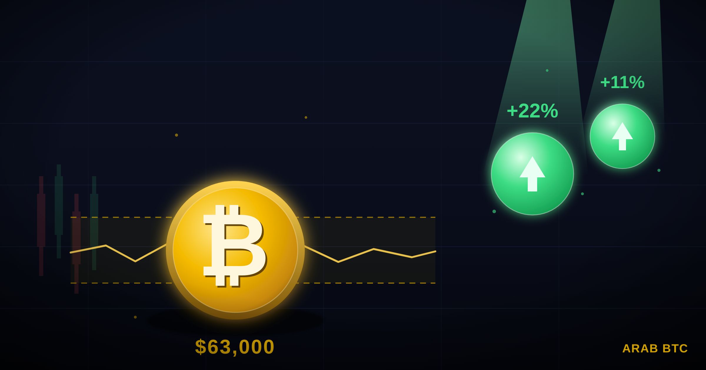سعر البيتكوين يتماسك عند 63 ألف دولار وعملتان بديلتان تخطفان الأضواء