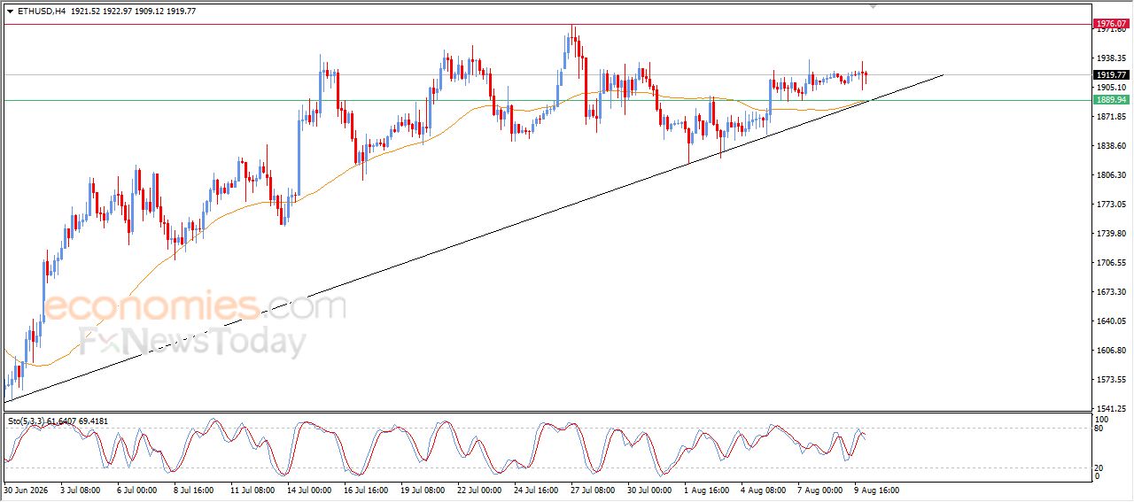 سعر الإيثيريوم (ETHUSD) يحافظ على زخمه الصاعد رغم التذبذب – توقعات اليوم – 10-08-2026