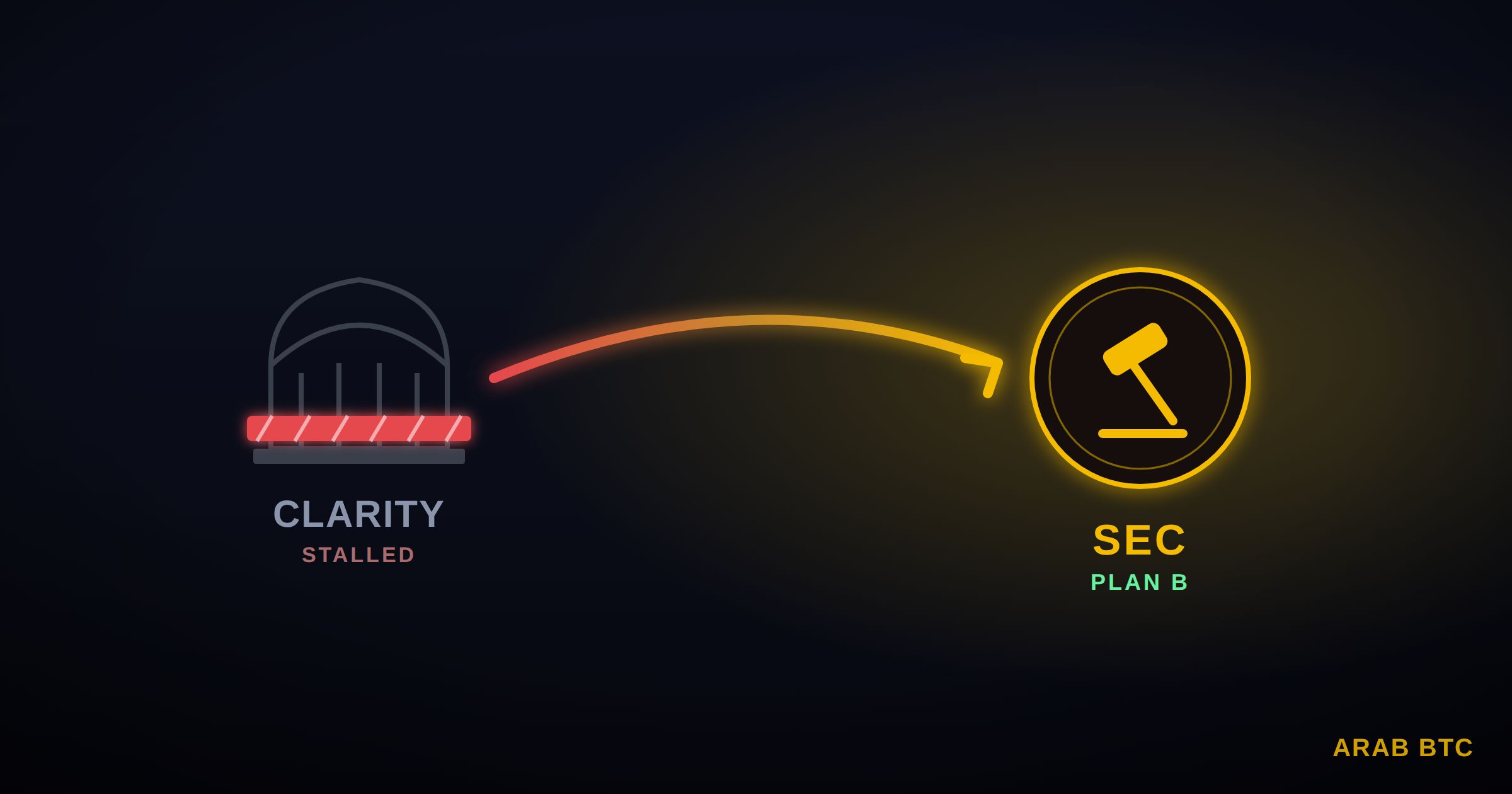 هيئة “SEC” تدرس قواعد جديدة للعملات الرقمية بعد تعثر قانون “CLARITY”