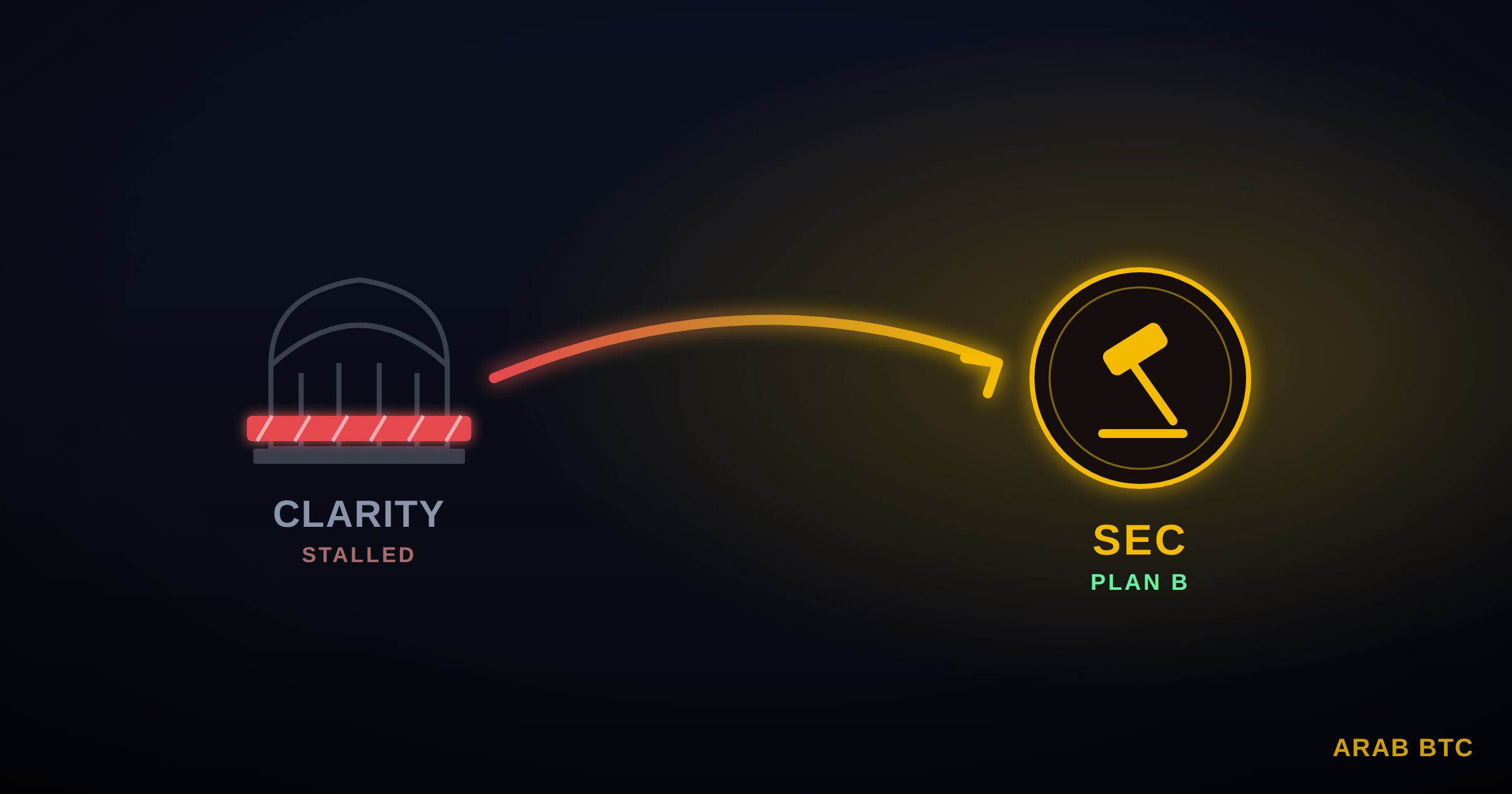 هيئة “SEC” تدرس قواعد جديدة للعملات الرقمية بعد تعثر قانون “CLARITY”