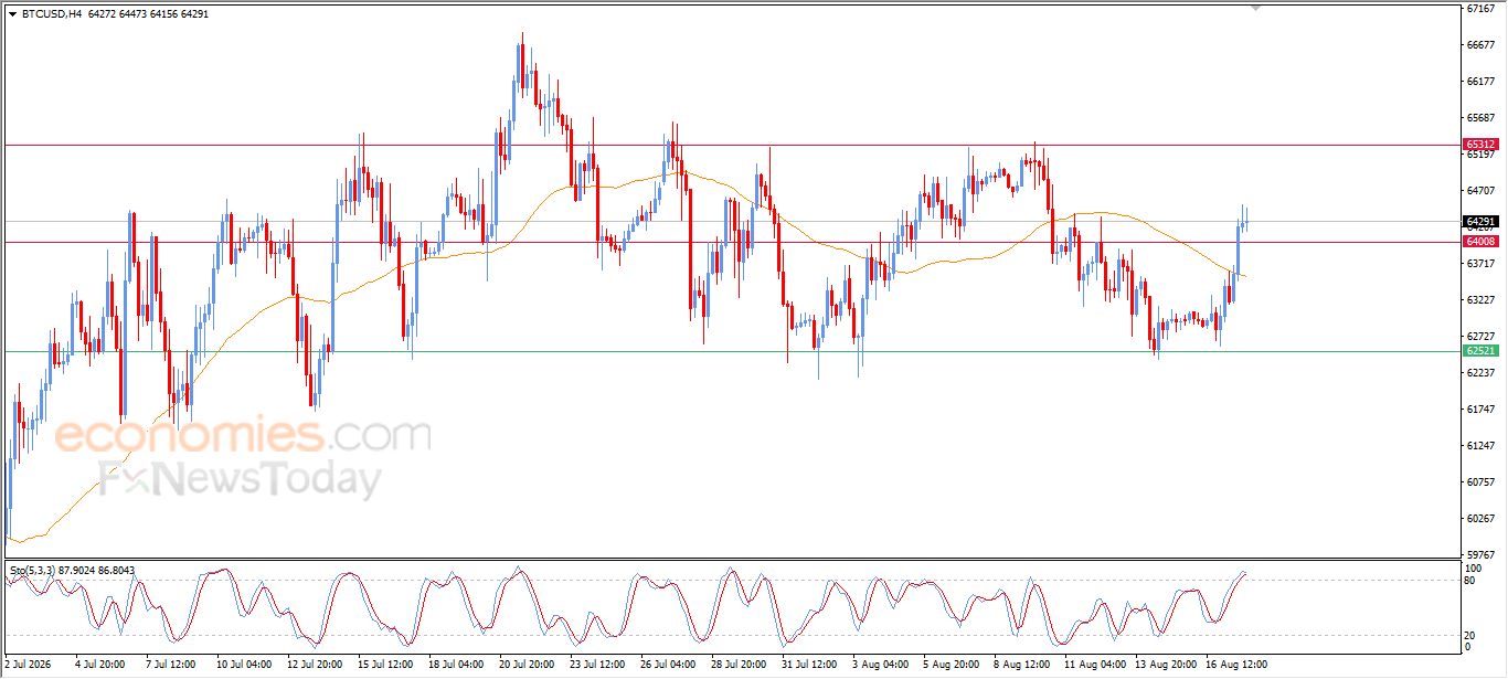 سعر البتكوين (BTCUSD) يواصل الصعود – توقعات اليوم – 18-08-2026