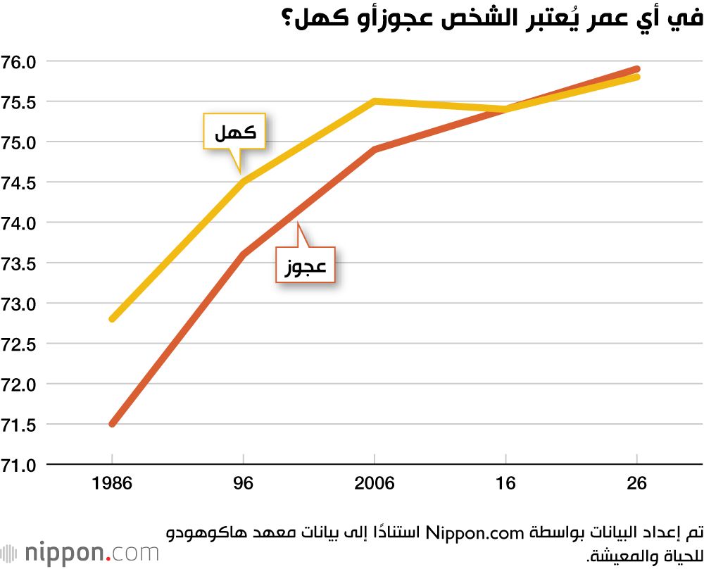 اليابان | كبار السن في اليابان يفضلون بشكل متزايد قضاء الوقت بمفردهم