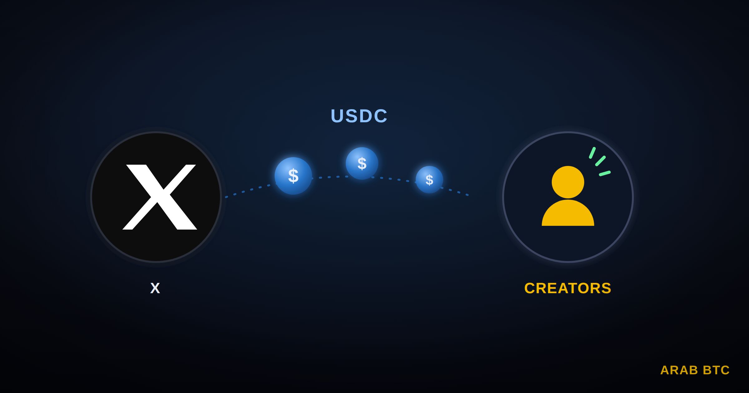 منصة X تدرس استخدام العملات الرقمية المستقرة لدفع مكافآت صناع المحتوى