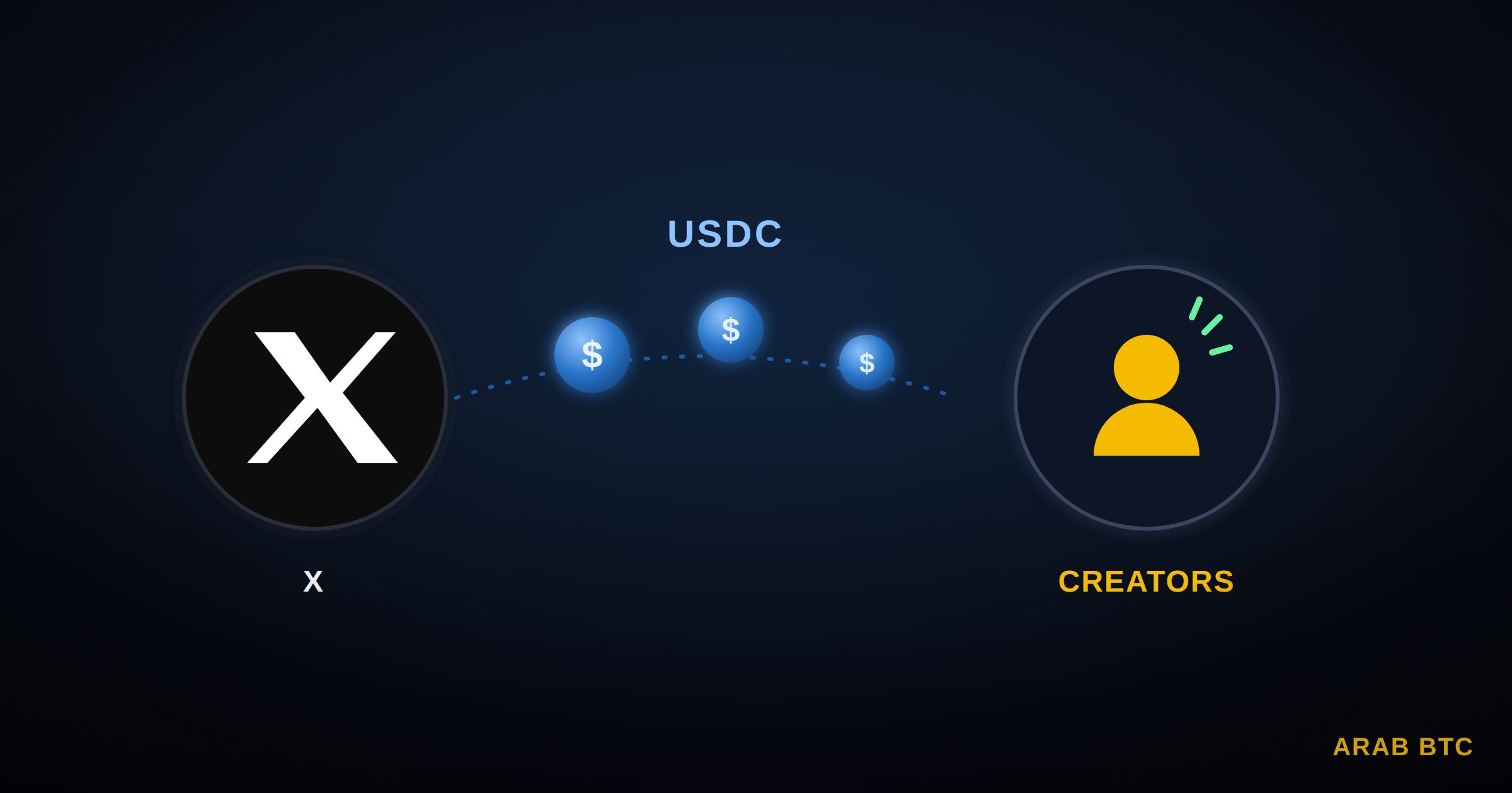 منصة X تدرس استخدام العملات الرقمية المستقرة لدفع مكافآت صناع المحتوى
