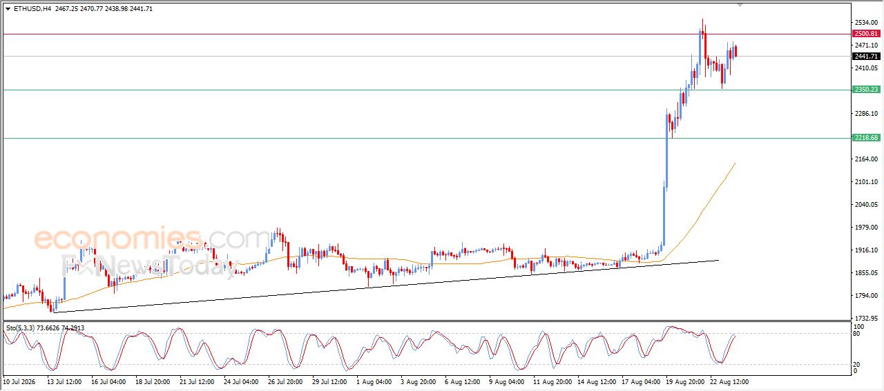 سعر الإيثيريوم (ETHUSD) يستجمع قواه الإيجابية – توقعات اليوم – 24-08-2026