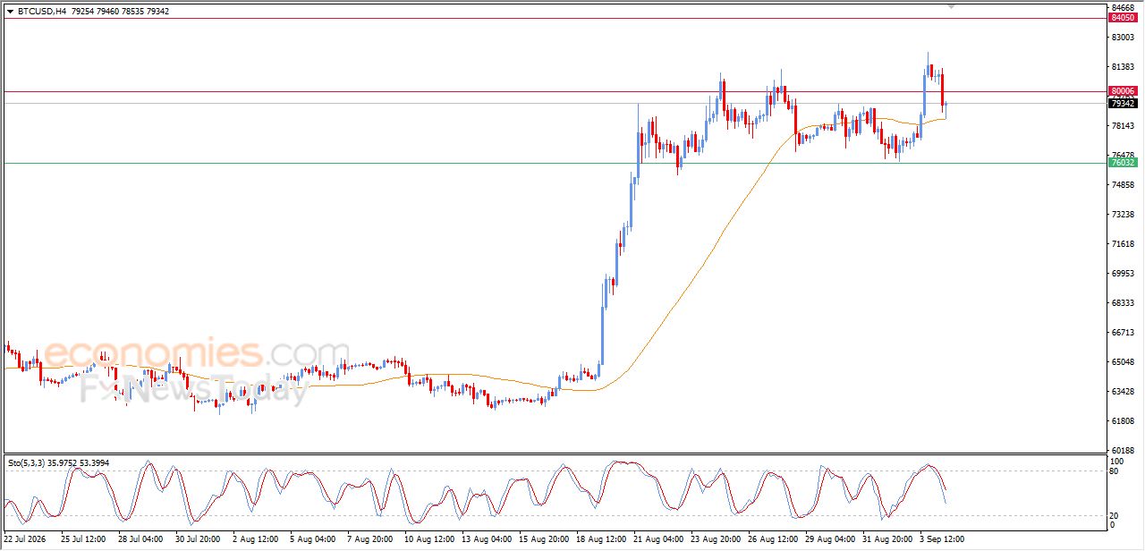 تحديث مسائي لسعر البتكوين اليوم 04-09-2026