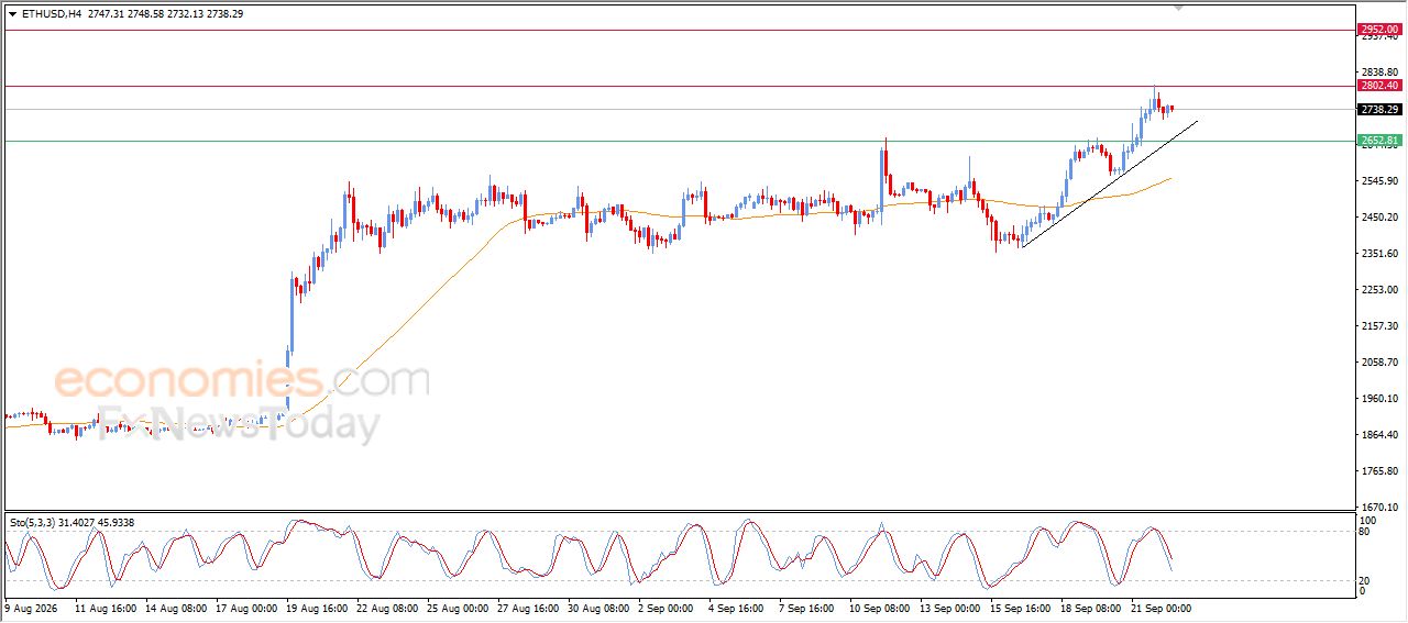 تحديث توقع سعر الإيثيريوم اليوم 22-09-2026