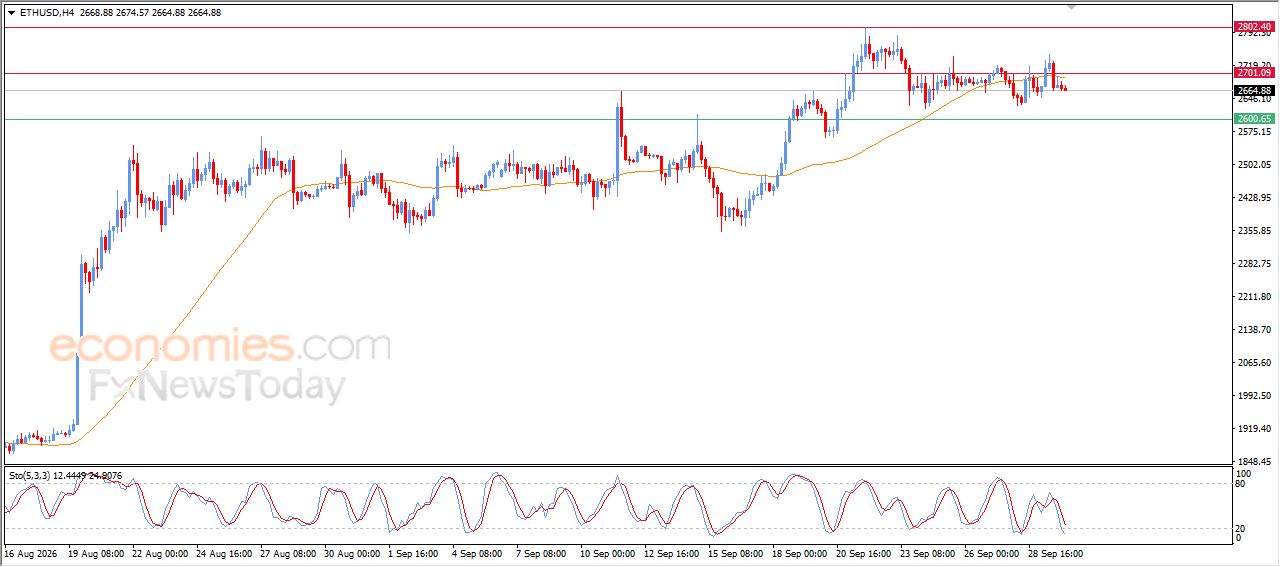 سعر الإيثيريوم (ETHUSD) محاط بالضغوط السلبية – توقعات اليوم – 30-09-2026