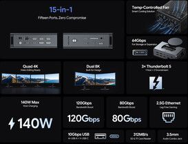 تكنولوجيا: Wavlink تطلق منصة BlitZDockM الجديدة بمنفذ Thunderbolt 5 و15 منفذاً متعدداً