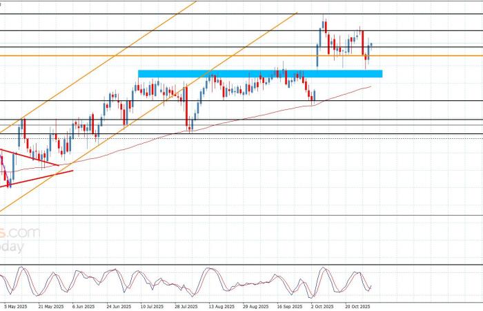 سعر الباوند مقابل الين يسجل الأهداف-توقعات اليوم 31-10-2025