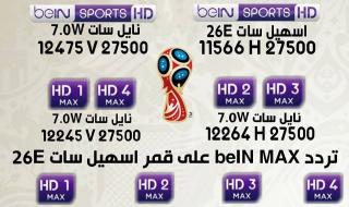تردد قنوات بي ان سبورت الرياضية beIN SPORTS المفتوحة والمشفرة 2019
