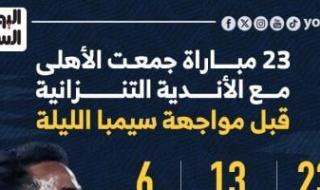 23 مباراة جمعت الأهلى مع أندية تنزانيا قبل مواجهة سيمبا الليلة.. إنفو جراف