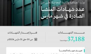 السعودية | وزارة الصناعة والثروة المعدنية تصدر أكثر من 37 ألف “شهادة منشأ” في شهر مارس الماضي
