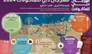 الامارات | مهرجان دبي للمأكولات 2024 يقدم تجارب متنوعة لفنون الطهي