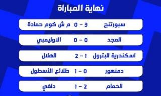 نتائج المباريات الخمسة بدورى القسم الثانى بالاسكندرية