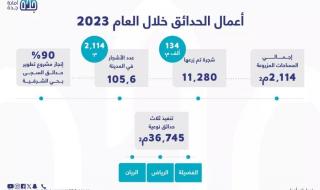 السعودية | أمانة جدة تُبرز جهودها في مشاريع تحسين الطرق خلال العام 2023م