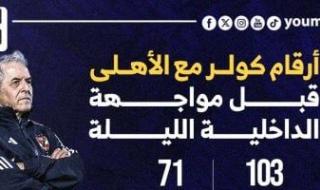 أرقام كولر مع الأهلى قبل مواجهة الداخلية بالدوري الليلة..إنفو جراف
