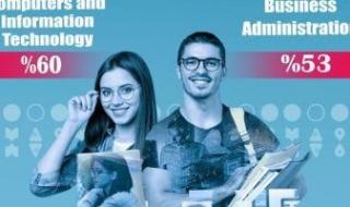 فتح القبول بالجامعة المصرية للتعلم الإلكتروني بحد أدني 60% للحاسبات و53% لإدارة الأعمال