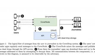  مبتكر CoverDrop: كيف تحمي رسائل الطُعم الجماعية هويّة المُبلّغين عن المخالفات 