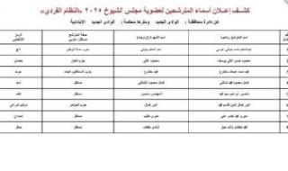 ننشر قوائم المرشحين لانتخابات مجلس الشيوخ عن دائرة محافظة الوادى الجديد