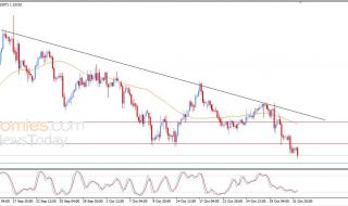تحديث توقع سعر اليورو مقابل الدولار اليوم 03-11-2025