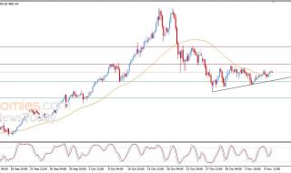 تحديث توقع سعر الذهب اليوم 07-11-2025