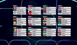 قرعة مونديال 2026: المغرب يصطدم بالبرازيل والجزائر مع الأردن في مجموعة الأرجنتين