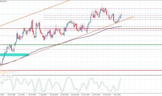 سعر اليورو مقابل الباوند يجدد النشاط الإيجابي– توقعات اليوم 16-12-2025