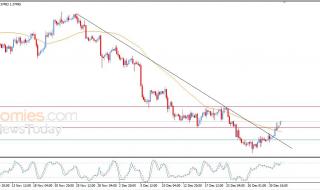 سعر الدولار مقابل الدولار الكندي يتخلص من ضغوطه السلبية – توقعات اليوم – 05-01-2026