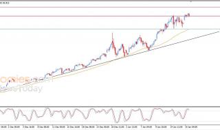 سعر الفضة يحاول تصريف تشبعه الشرائي – توقعات اليوم – 20-01-2026